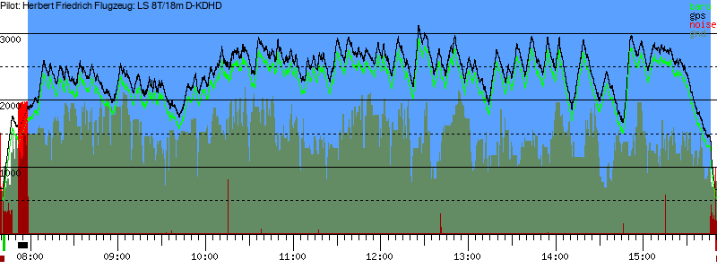 Barometer